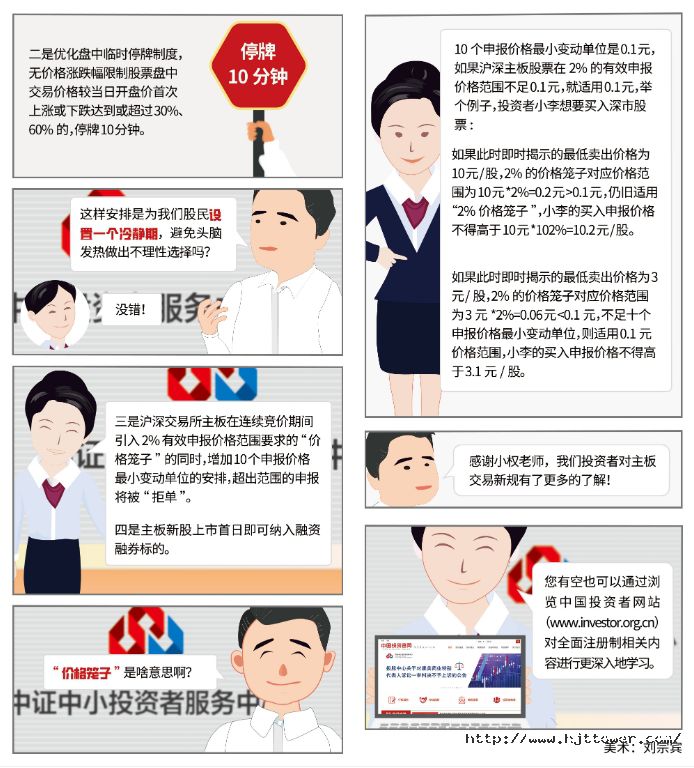 全面注册制下主板交易规则知多少 2.jpg